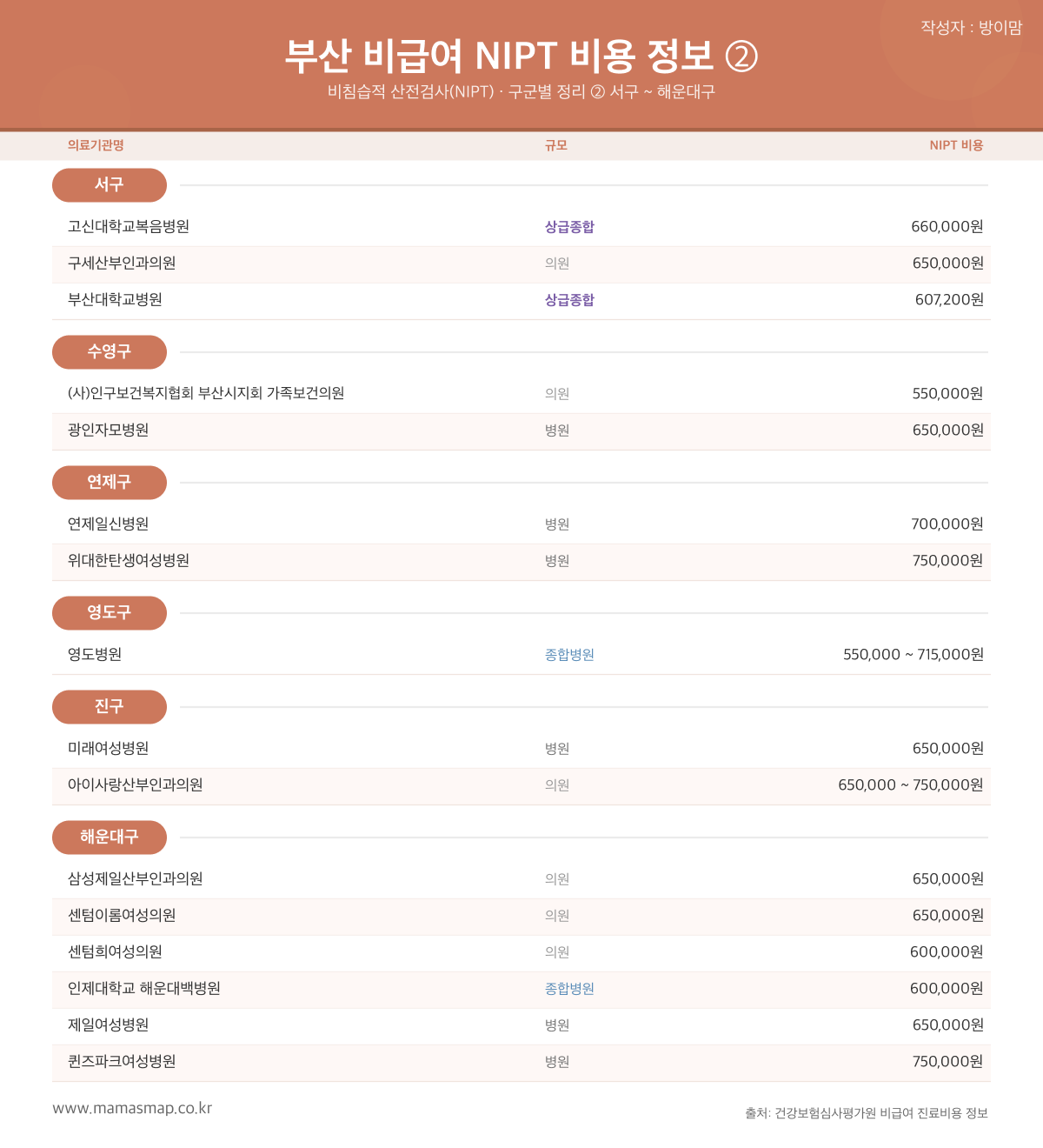 부산 니프티 검사 비용 비교표 2